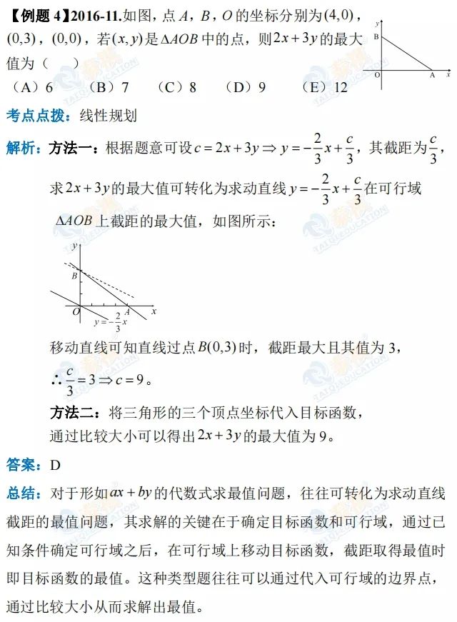 【管綜數學】最值問題3大題型+例題詳解，徹底解決壓軸難題！